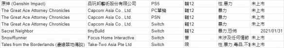 3DS《大逆转裁判》系列或将登陆PS4、Switch、PC-死宅屋