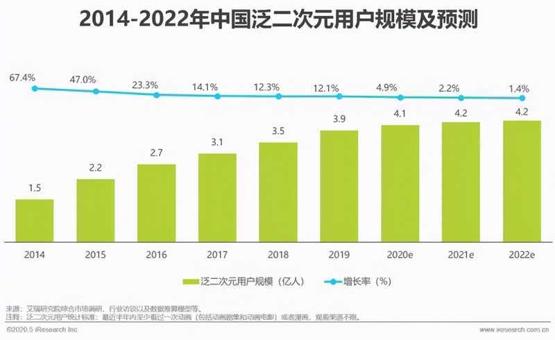 发布30余部优质国漫片单，优酷动漫以“新国风”赋能国漫腾飞-死宅屋